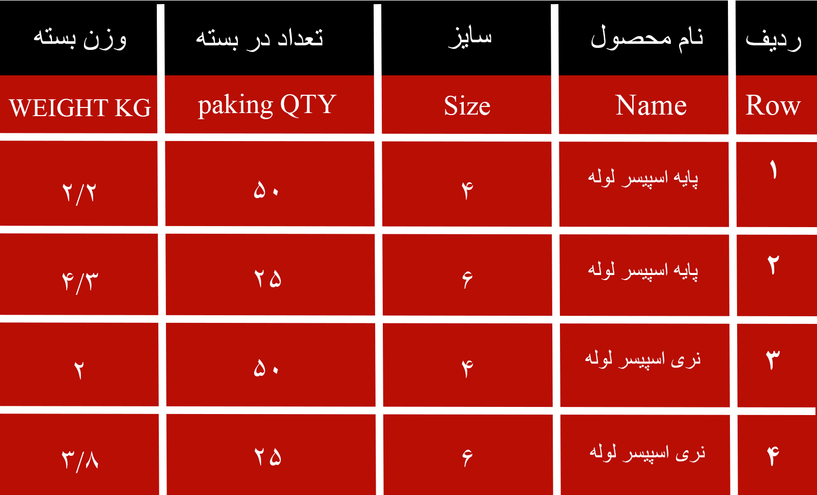 بسته بندی اسپیسر لوله