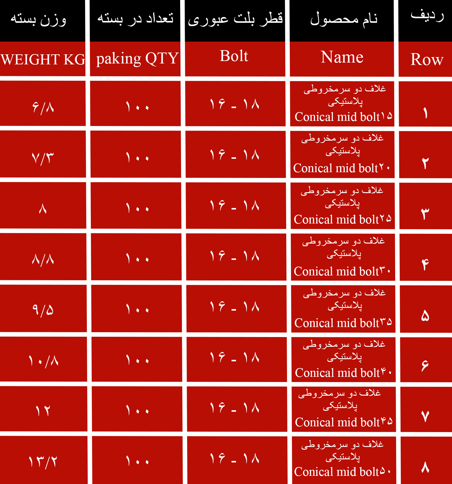 بسته بندی غلاف مخروطی دو سر مخروط