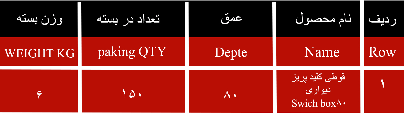 بسته بندی قوطی کلید پریز دیواری