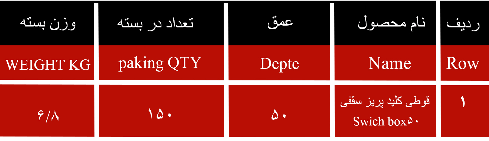 جدول بسته بندی قوطی کلید پریز سقفی
