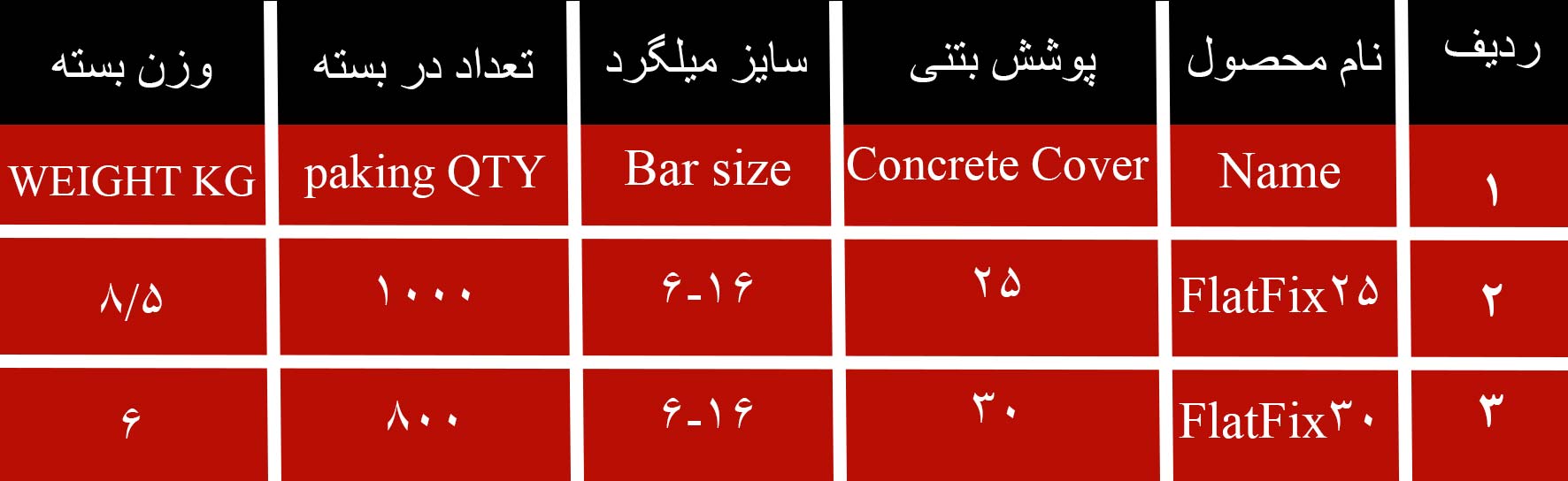 بسته بندی اسپیسر فلت فیکس