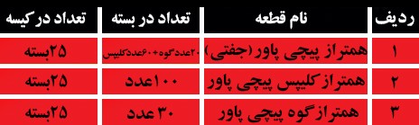 بسته بندی همتراز پیچی پاور