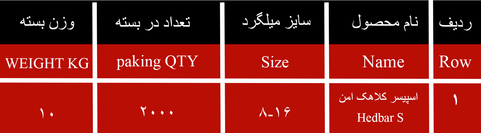 جدول بسته بندی کلاهک امن