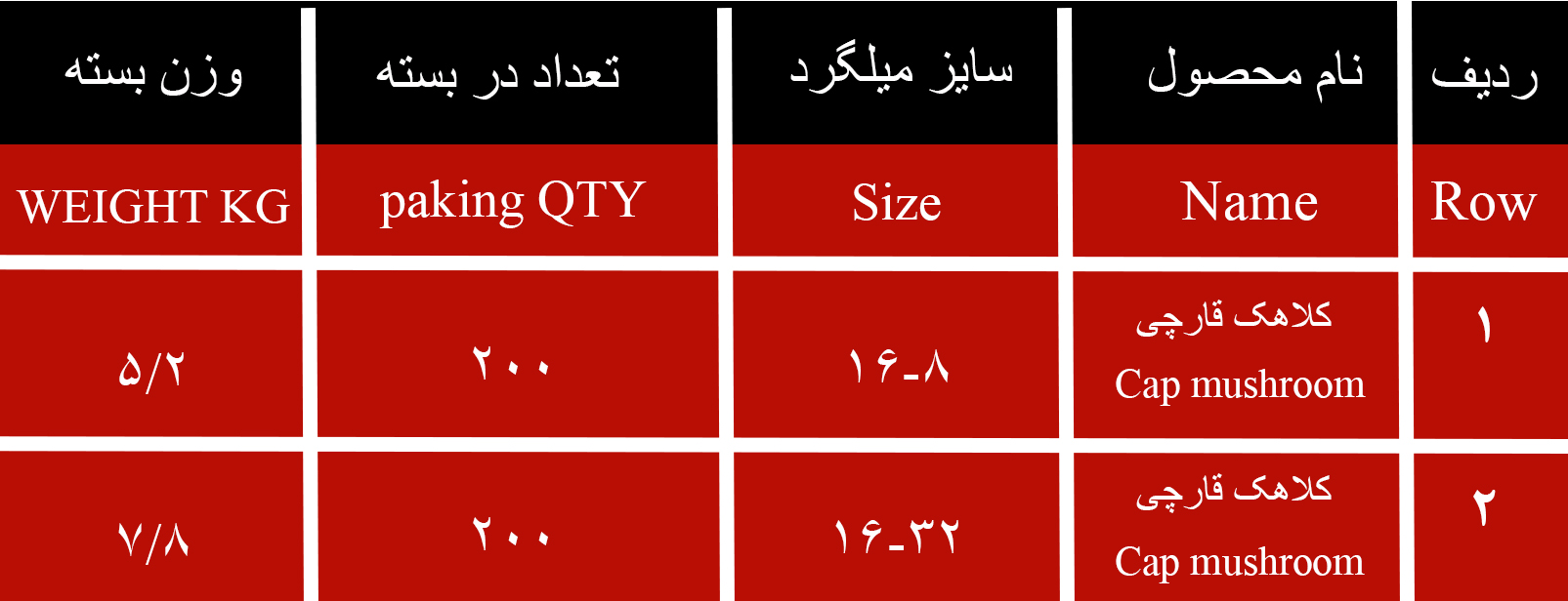 جدول بسته بندی کلاهک قارچی میلگرد