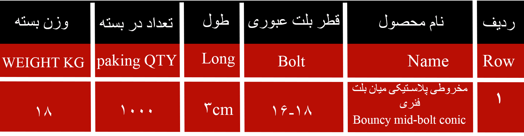 جدول بسته بندی مخروطی میان بلت
