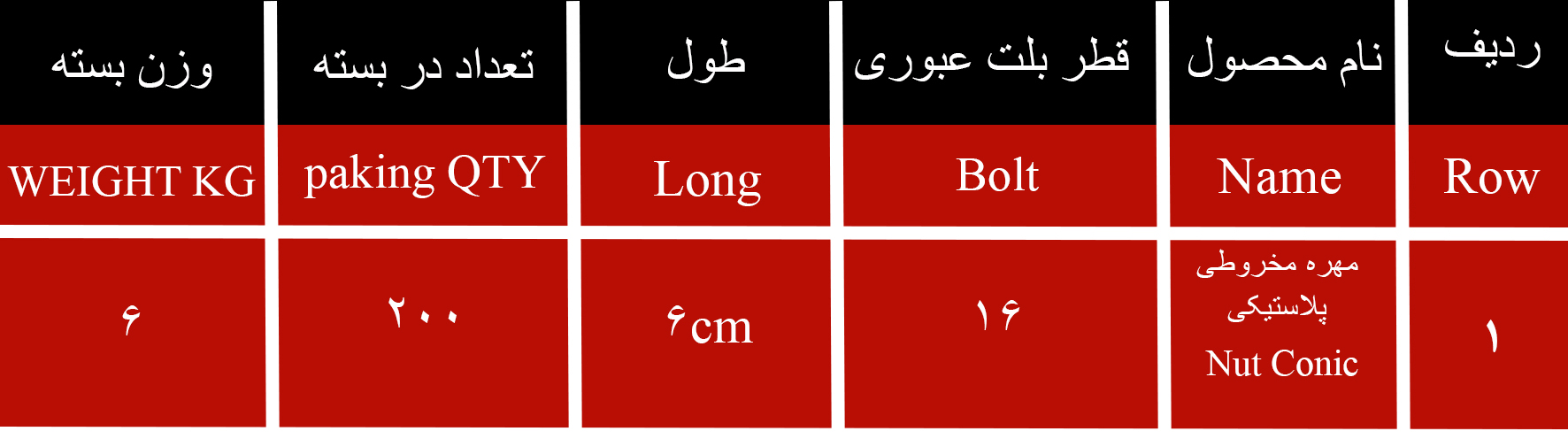 بسته بندی مهره مخروطی پلاستیکی 