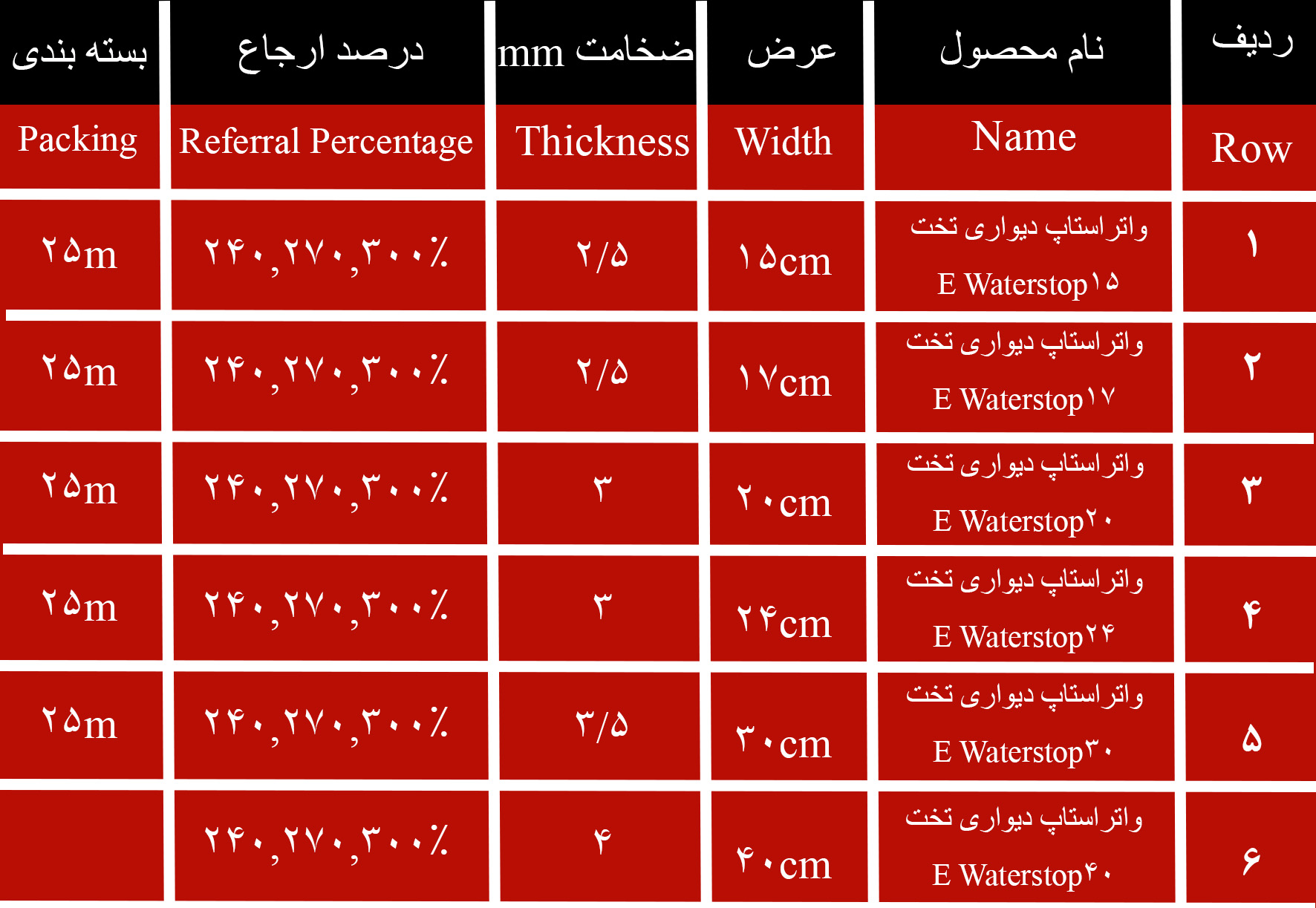 بسته بندی دیواری تخت