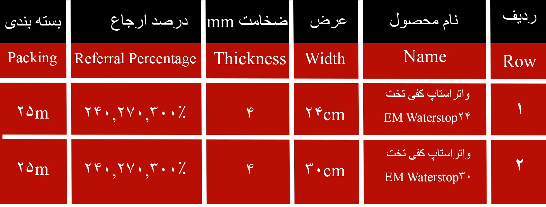 بسته بندی واتراستاپ کفی تخت